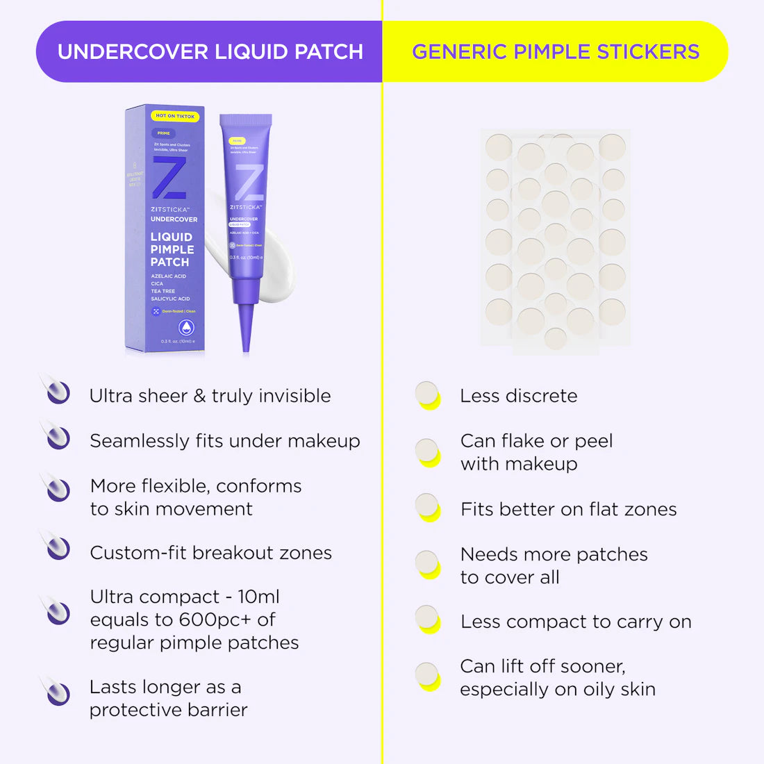 Undercover Liquid Patch