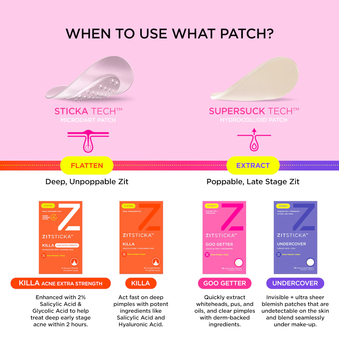 Infographic shows when to use GOO GETTER Hydrocolloid Surface Pimple Patches for deep or poppable zits.