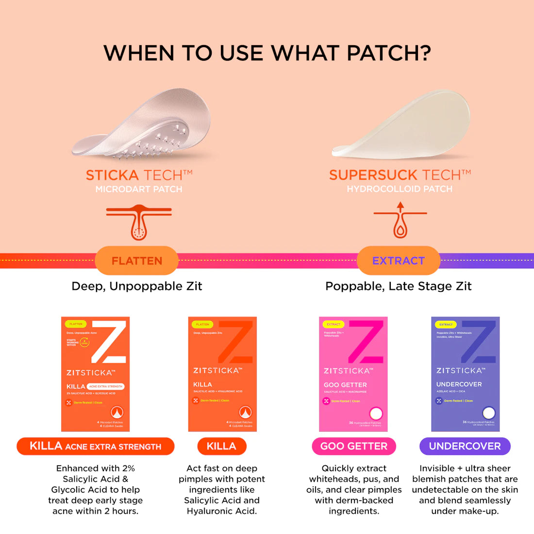 A guide on when to use KILLA ACNE Extra Strength Microdart Patches and their salicylic acid benefits.